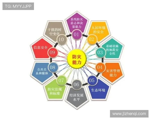 体育场馆赛后利用对提升城市韧性贡献